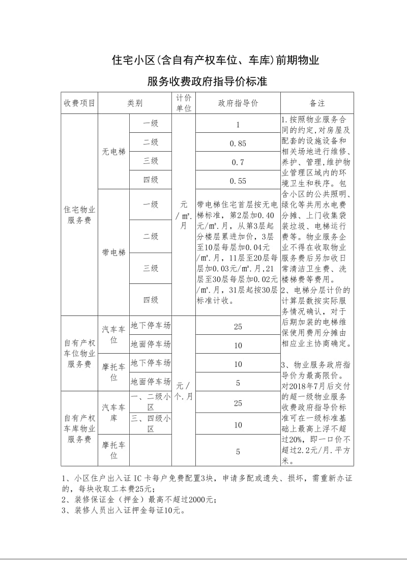 住宅小区（含自有产权车位、车库）前期物业服务服务收费政府指导价标准.doc_第1页