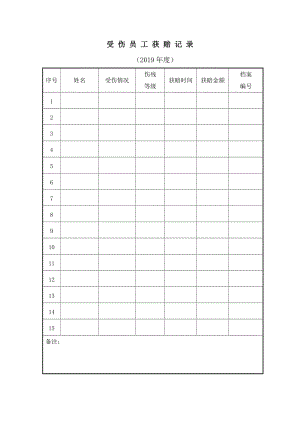 企业受伤员工赔偿记录.doc