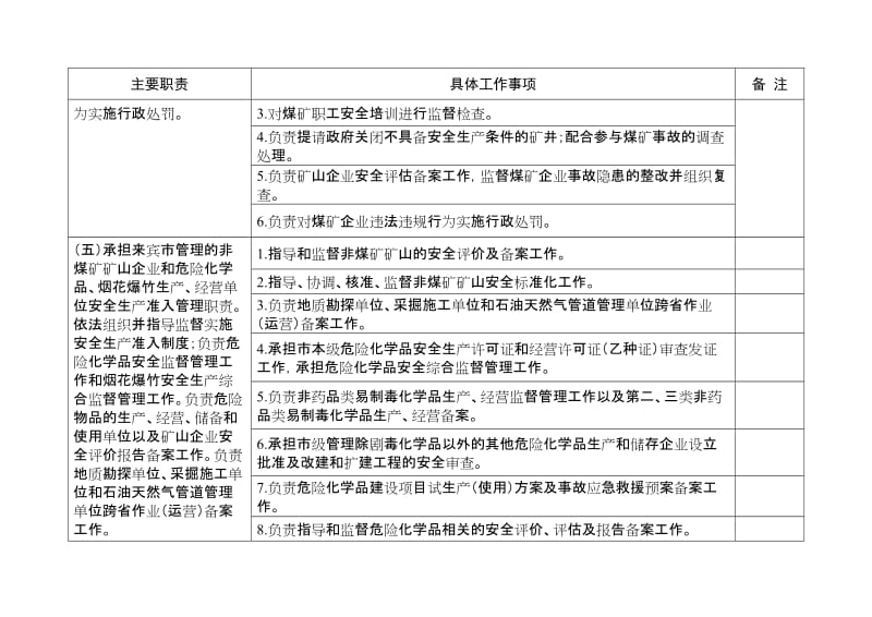 市安监局责任清单.doc_第3页