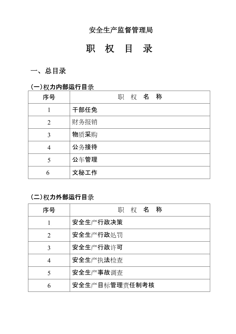 安全生产监督管理局职权目录.doc_第1页