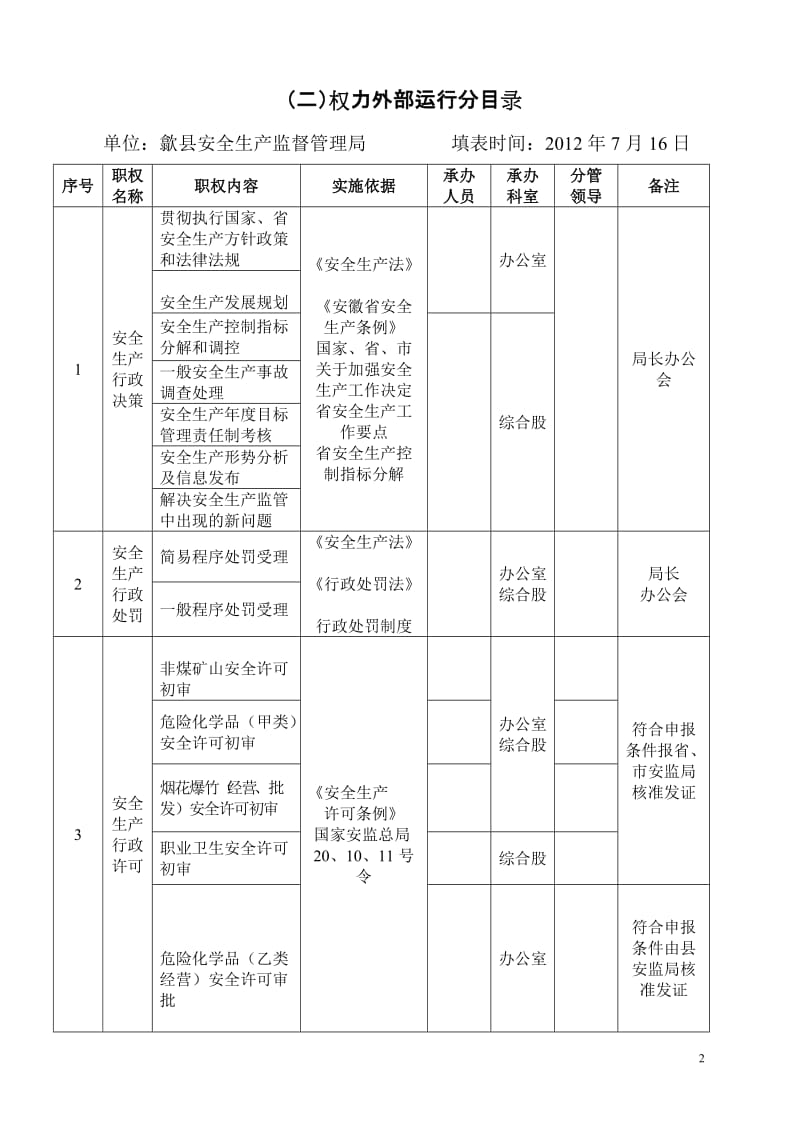 安全生产监督管理局职权目录.doc_第3页