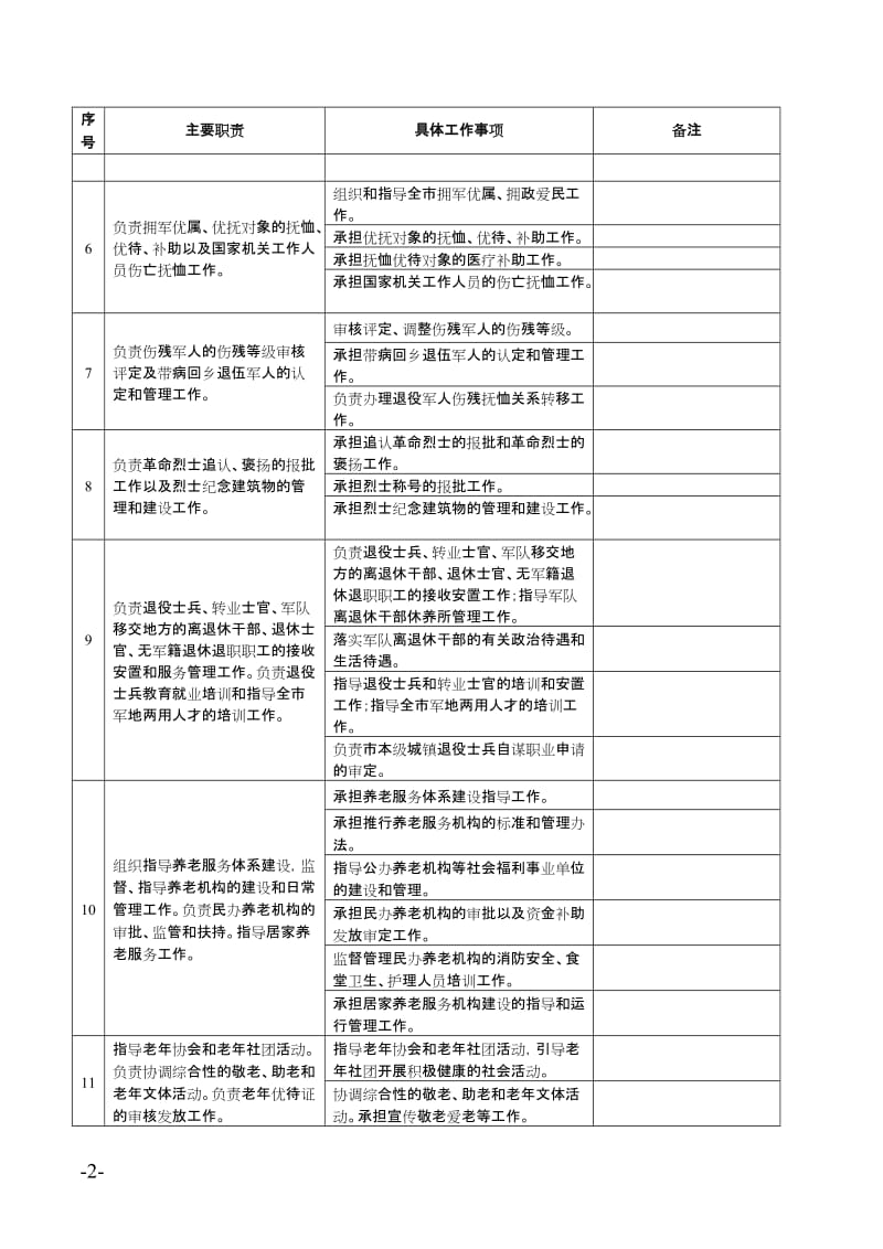 民政局责任清单.doc_第2页