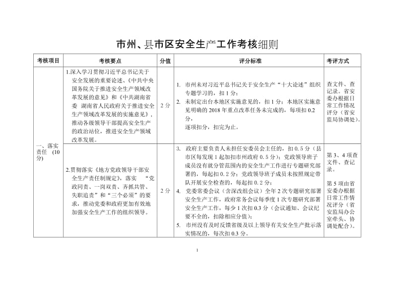 市州、县市区安全生产工作考核细则.doc_第1页