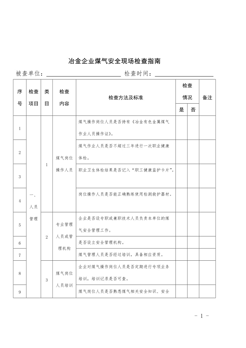 冶金企业煤气安全现场检查指南.doc_第1页