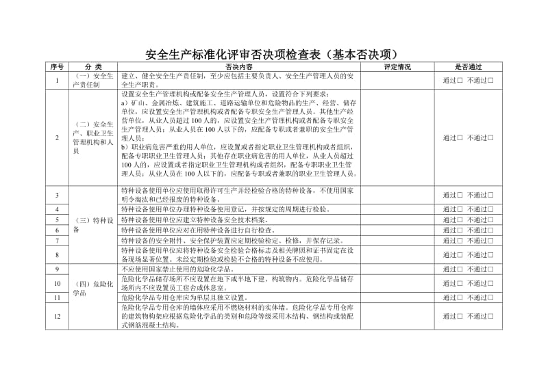 安全生产标准化评审否决项检查表（基本否决项）.doc_第1页