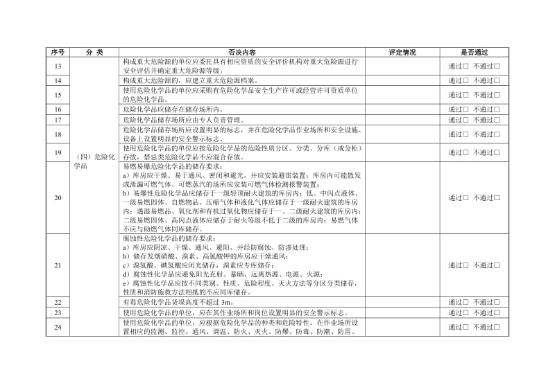 安全生产标准化评审否决项检查表（基本否决项）.doc_第2页