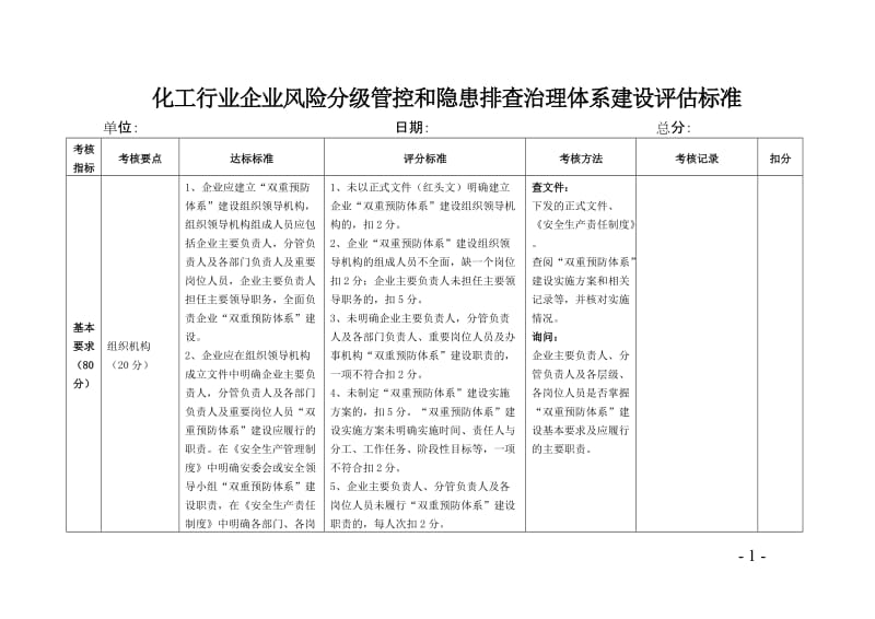 化工行业企业风险分级管控和隐患排查治理体系建设评估标准.doc_第1页