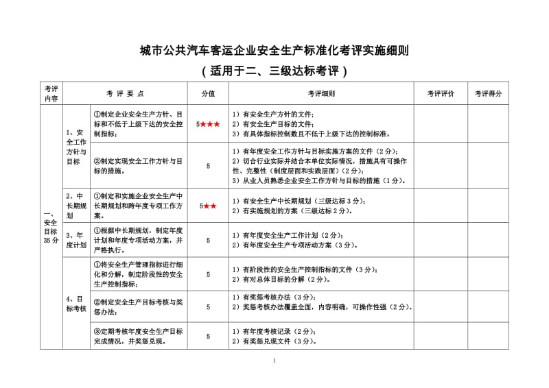 城市公共汽车客运企业安全生产标准化考评实施细则.doc_第1页