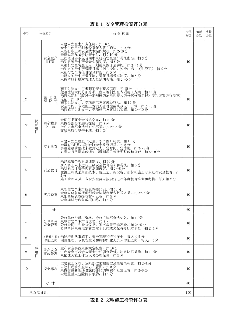 建筑施工安全检查标准评分表.doc_第2页