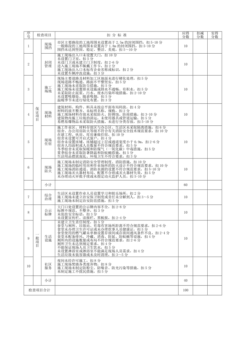 建筑施工安全检查标准评分表.doc_第3页