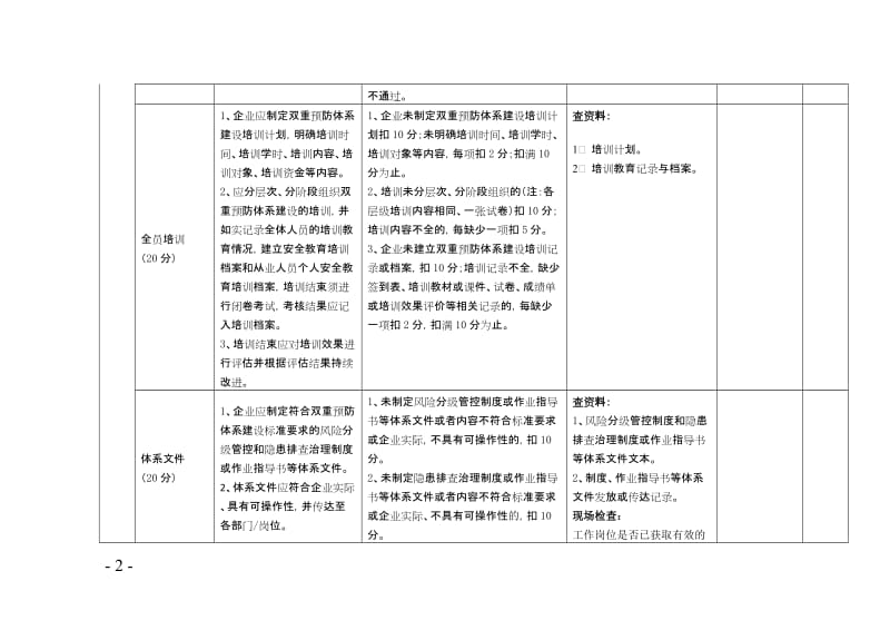 工贸行业企业风险分级管控和隐患排查治理体系评估标准.doc_第2页