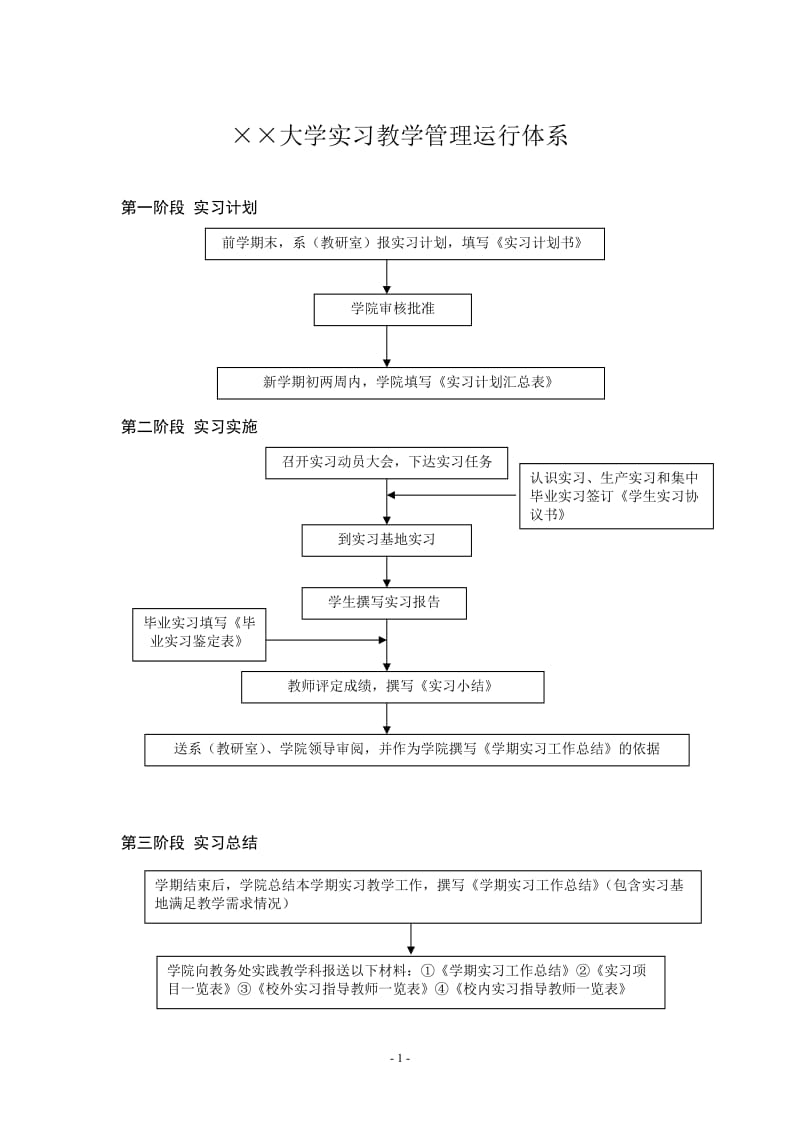 大学实习教学管理运行体系.doc_第1页