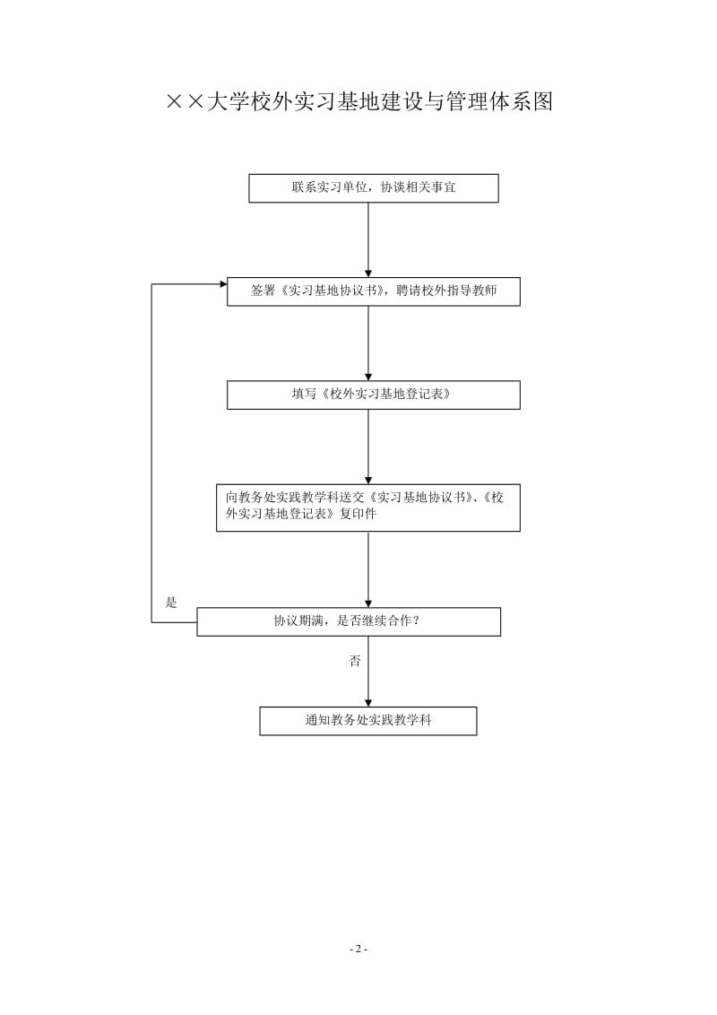 大学实习教学管理运行体系.doc_第2页