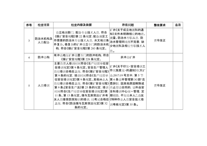 正常生产煤矿安全“体检”内容基础表.doc_第2页