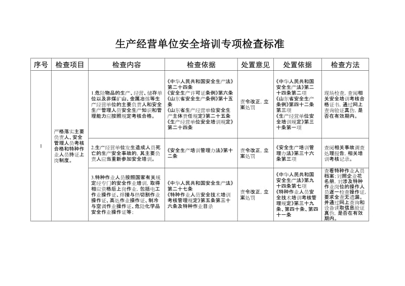 生产经营单位安全培训专项检查标准.doc_第1页