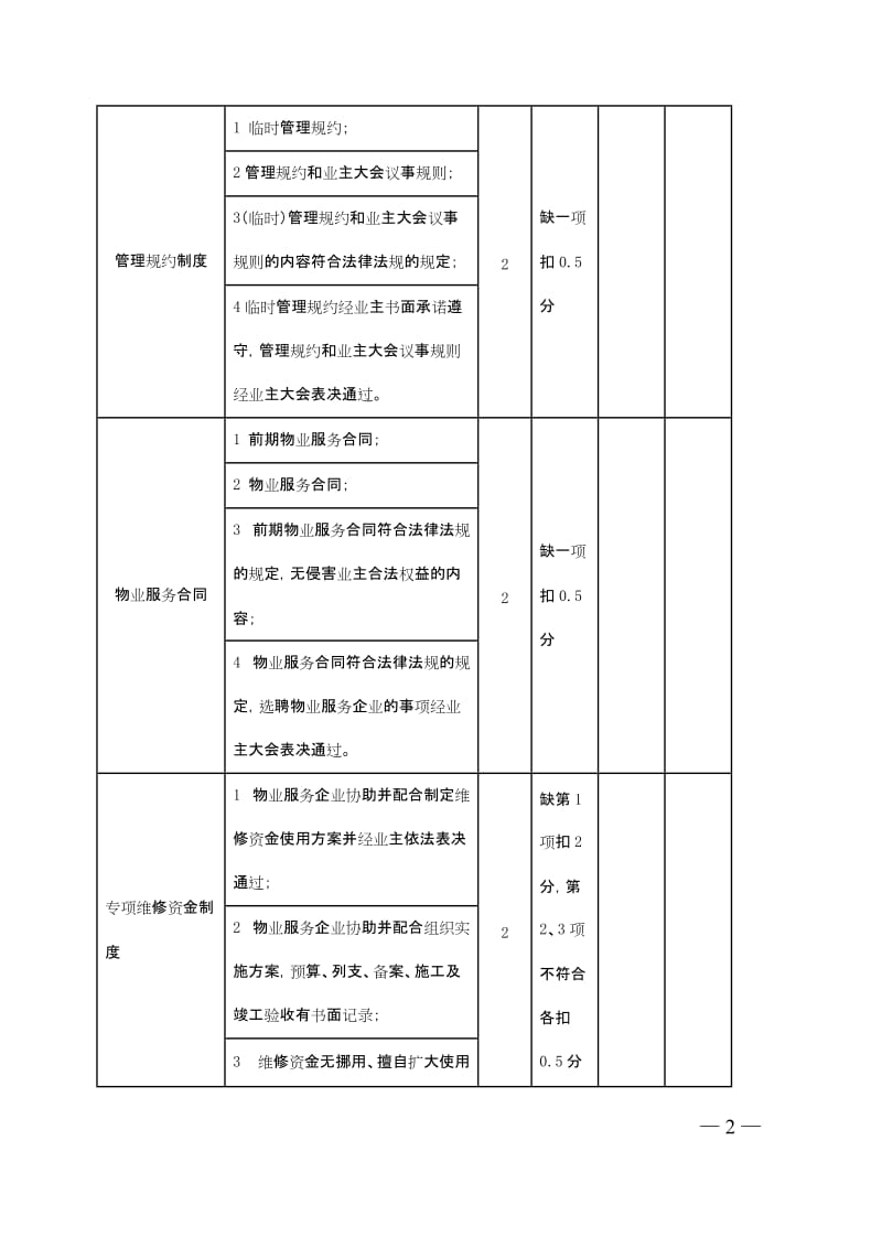 示范物业管理项目服务质量评价标准.doc_第2页