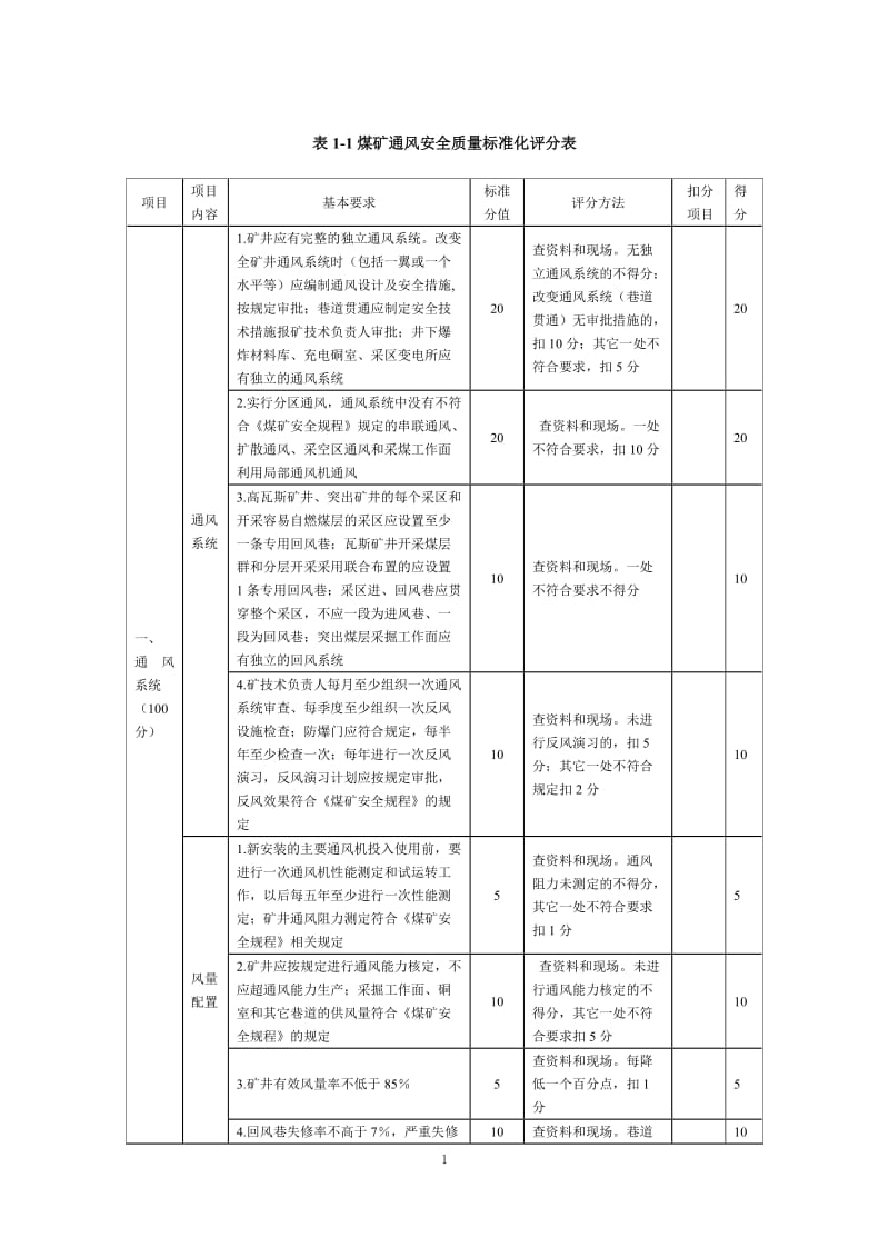 煤矿安全质量标准化考评表.doc_第1页