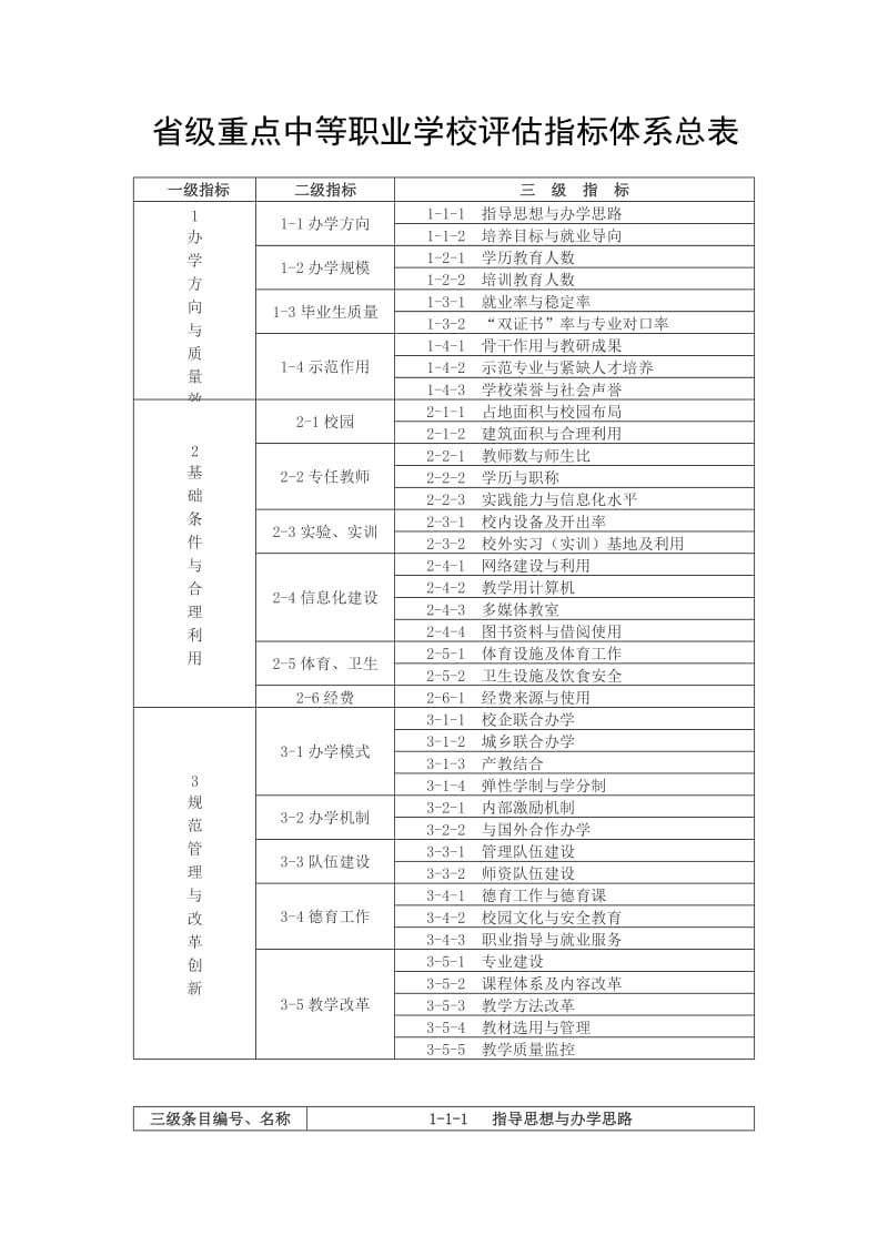 省级重点中等职业学校评估指标体系总表.doc_第1页