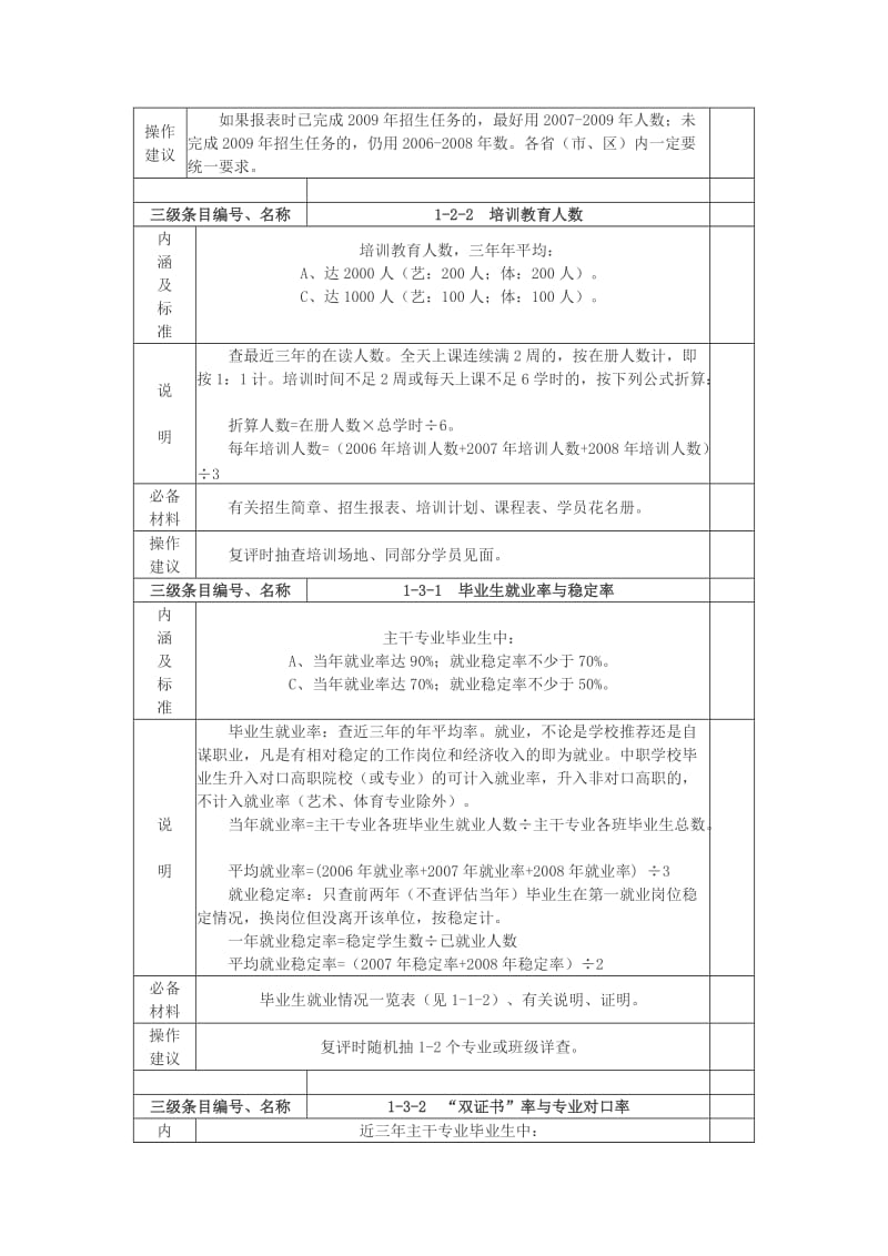 省级重点中等职业学校评估指标体系总表.doc_第3页