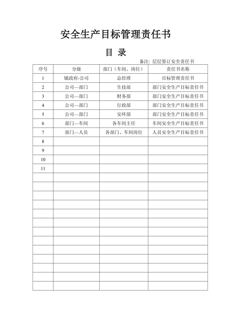 印染企业部门及个人安全生产目标责任书汇编.doc_第1页