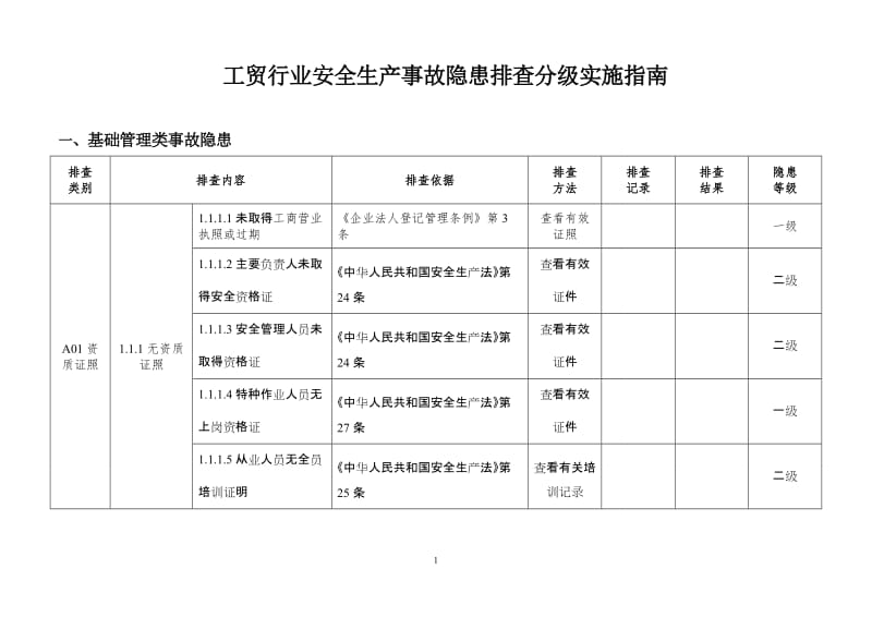 工贸行业安全生产事故隐患排查分级实施指南(表格).doc_第1页