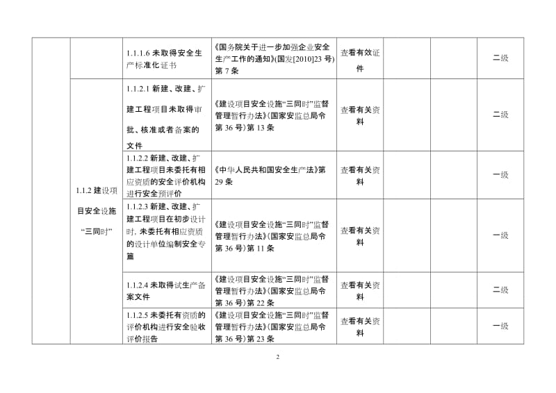 工贸行业安全生产事故隐患排查分级实施指南(表格).doc_第2页