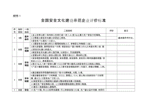 全国安全文化建设示范企业评价标准.doc