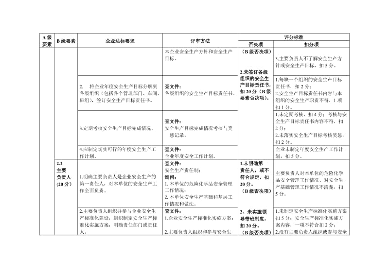 小微型危险化学品企业安全生产标准化评审标准.doc_第2页