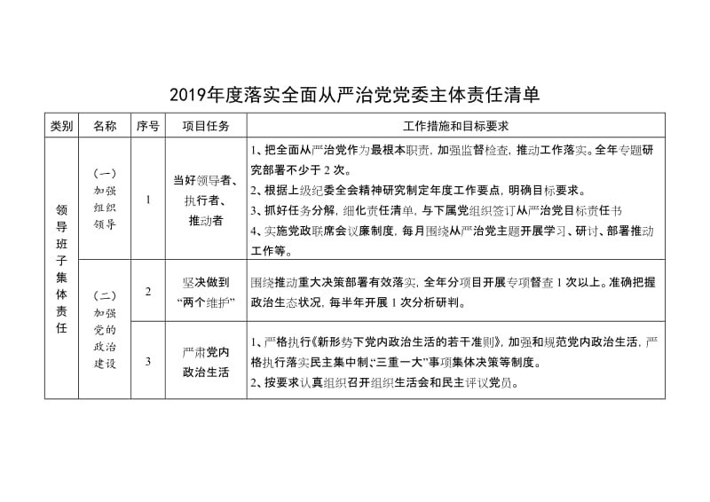 2019年度落实全面从严治党党委主体责任清单.doc_第1页