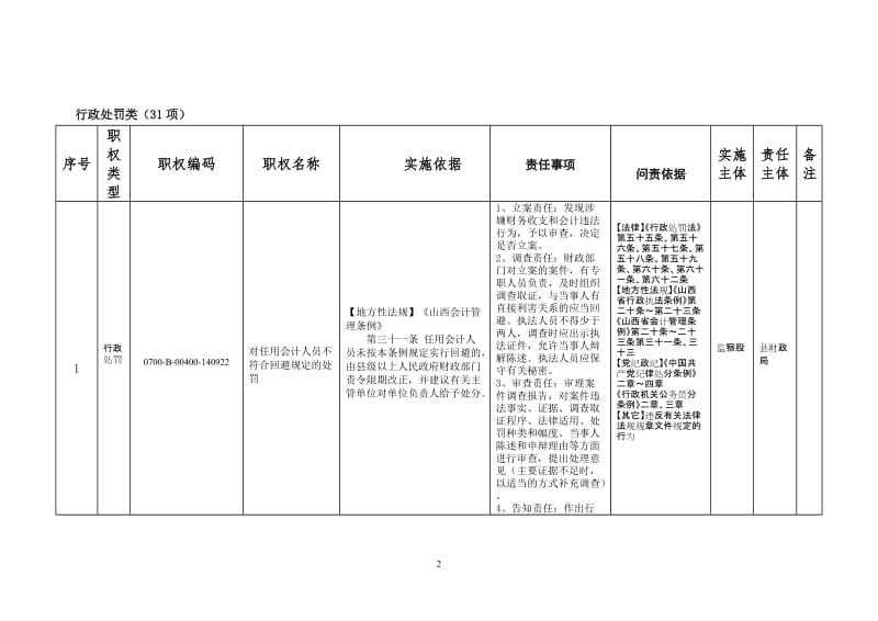 财政局权力清单和责任清单.doc_第2页