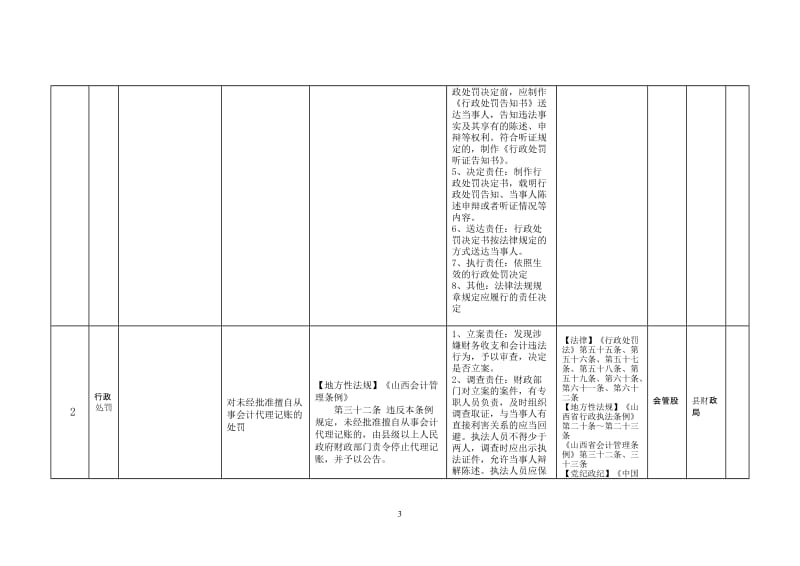 财政局权力清单和责任清单.doc_第3页