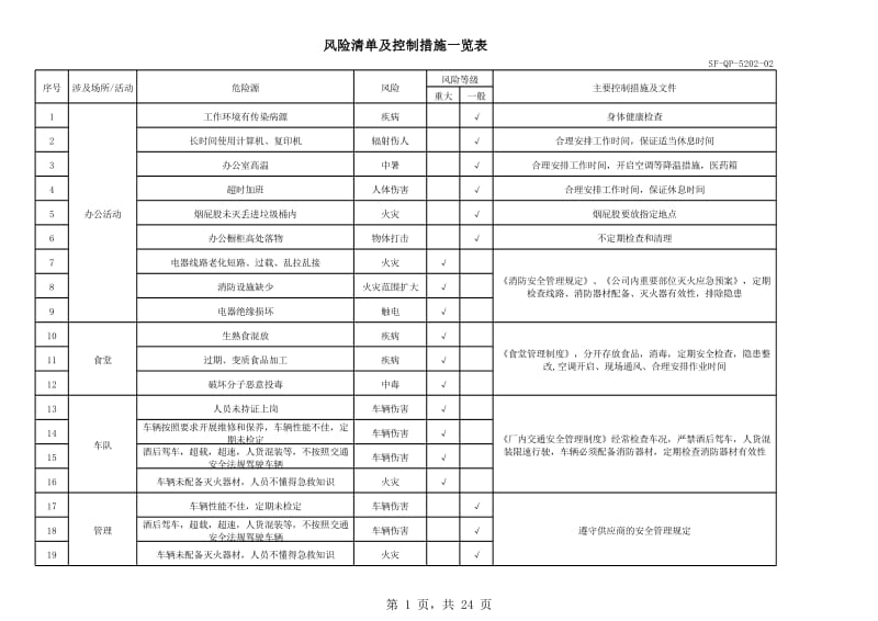 生产经营企业风险清单及控制措施一览表.xls_第1页