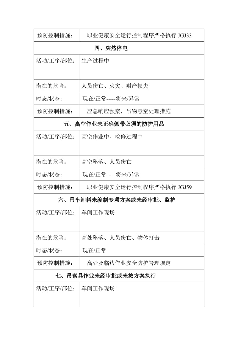 公司危险源登记档案.doc_第2页