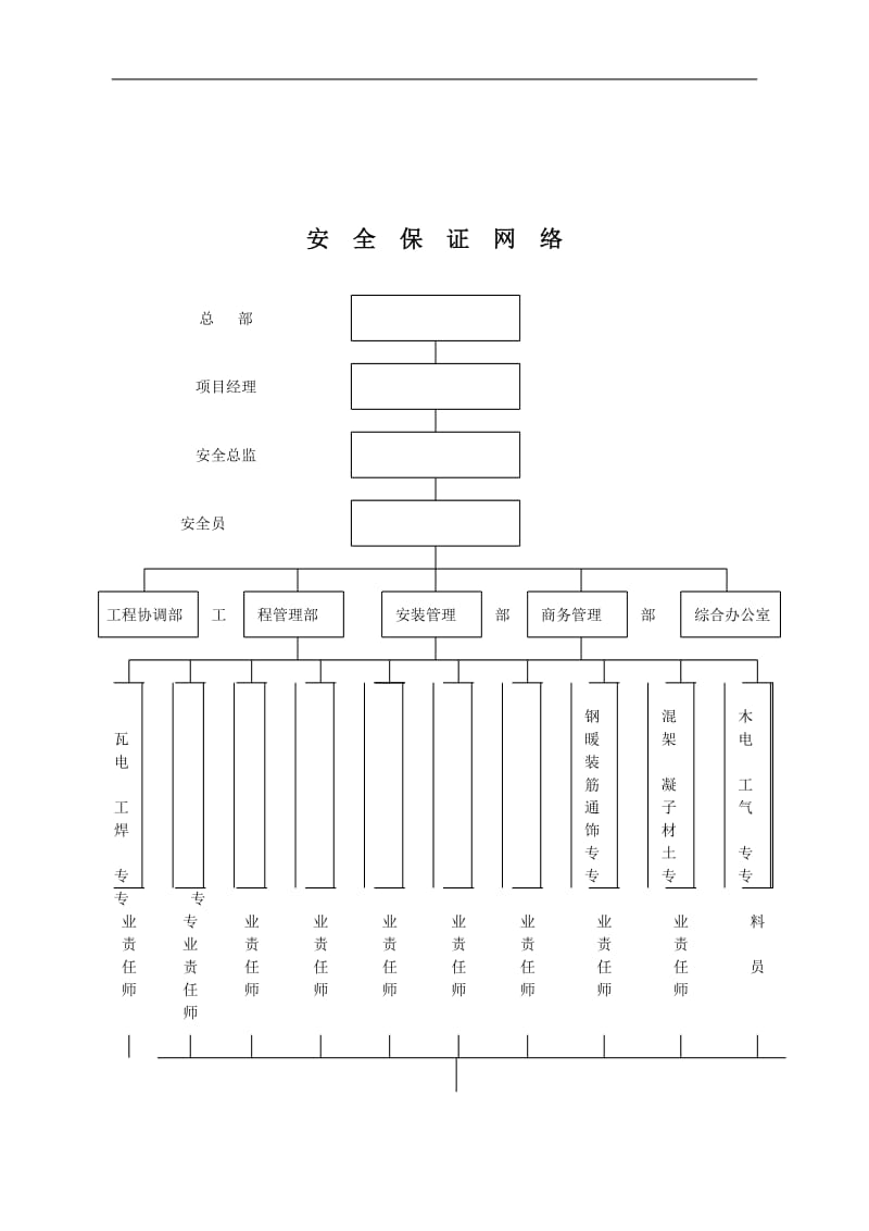 项目安全程序文件.doc_第2页