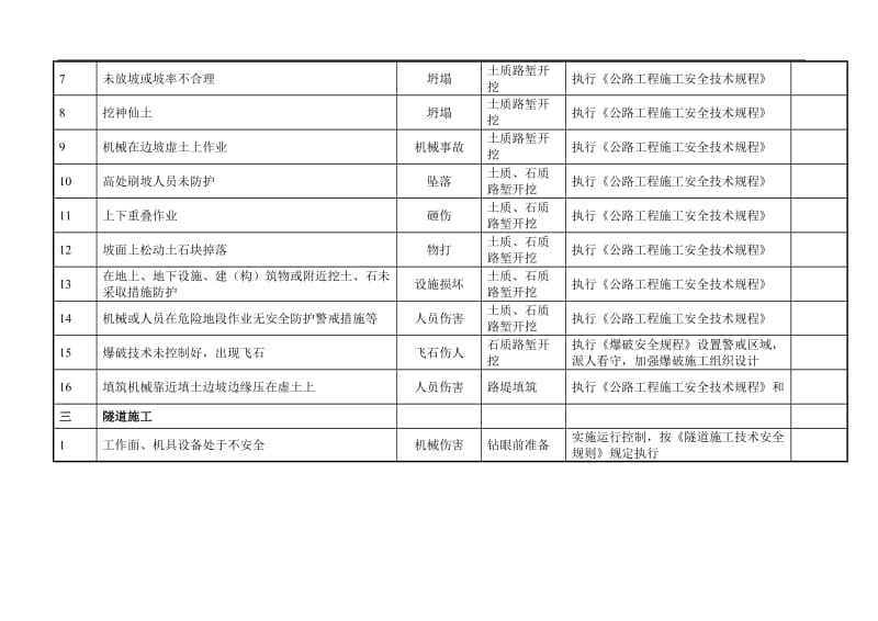 建设施工公司重大危险源清单(参考).doc_第2页