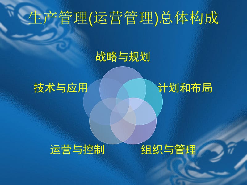 生产管理总体结构.ppt_第2页