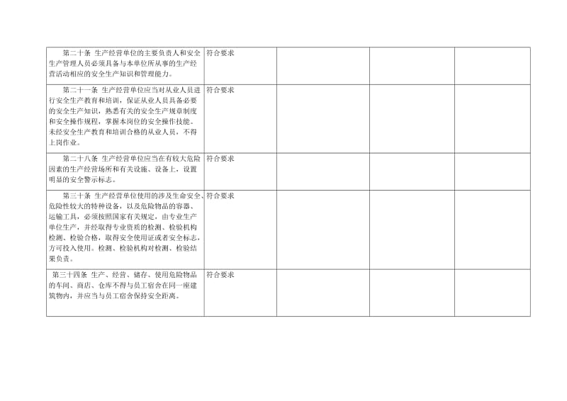 安全生产法律法规 规章制度 操作规程执行和适用情况评估报告附件.doc_第3页