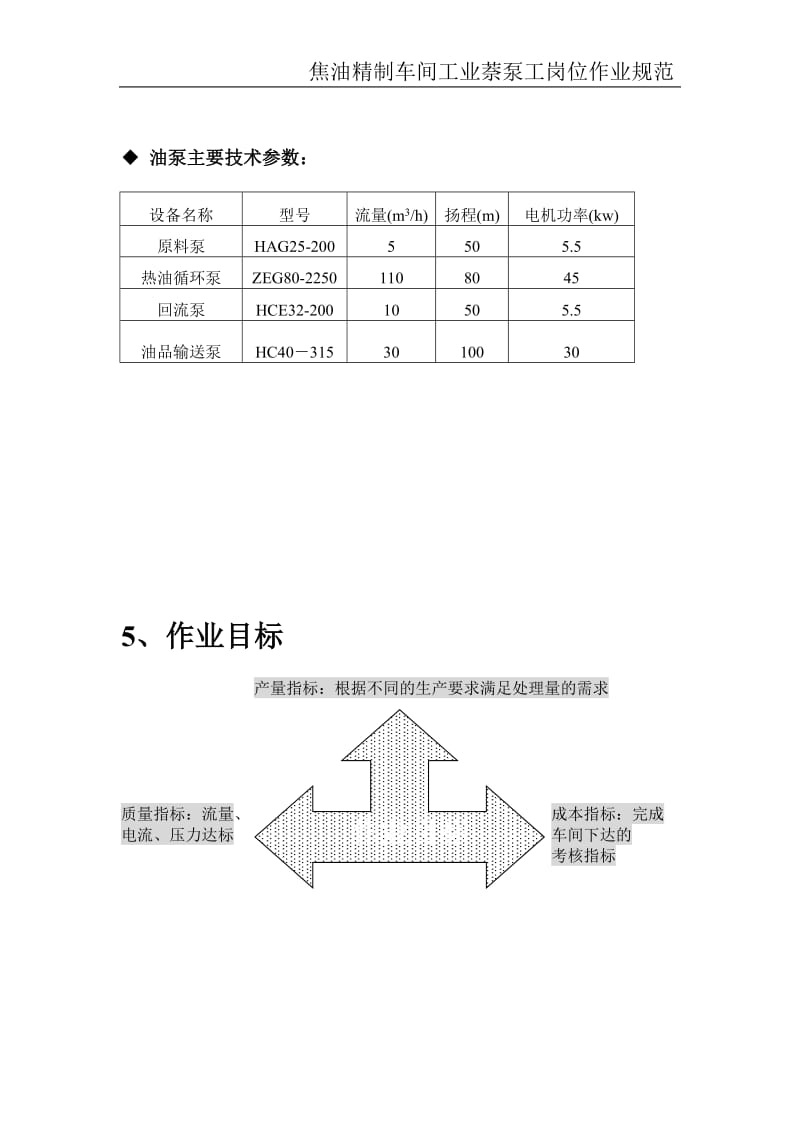 煤焦油加工工业萘泵工操作规程.doc_第2页