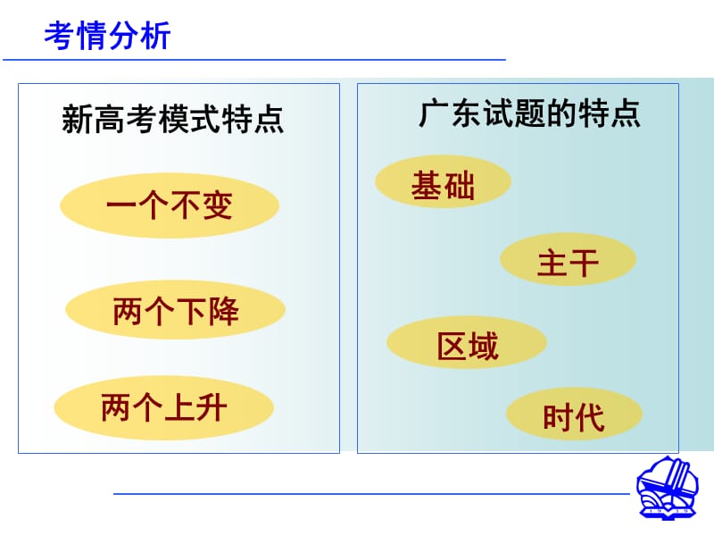 新高考模式下高三地理的有效备考.ppt_第3页