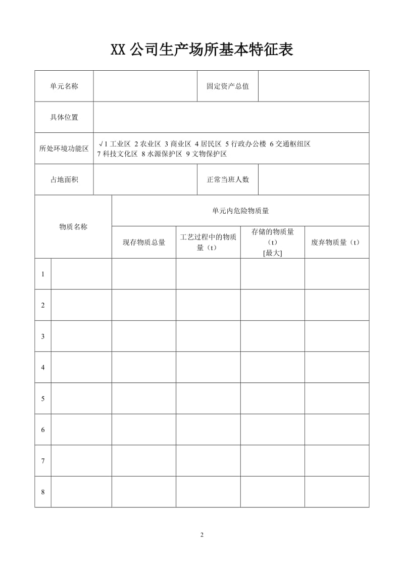 生产设施或场所危险源辨识 评估报告 (2).doc_第3页