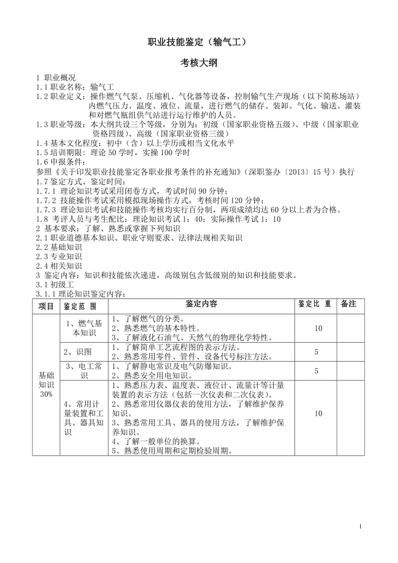 职业技能鉴定（输气工）考核大纲.doc_第1页