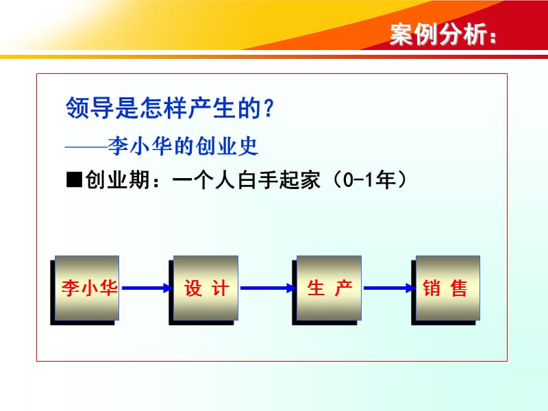 领导授权与管控艺术.ppt_第3页