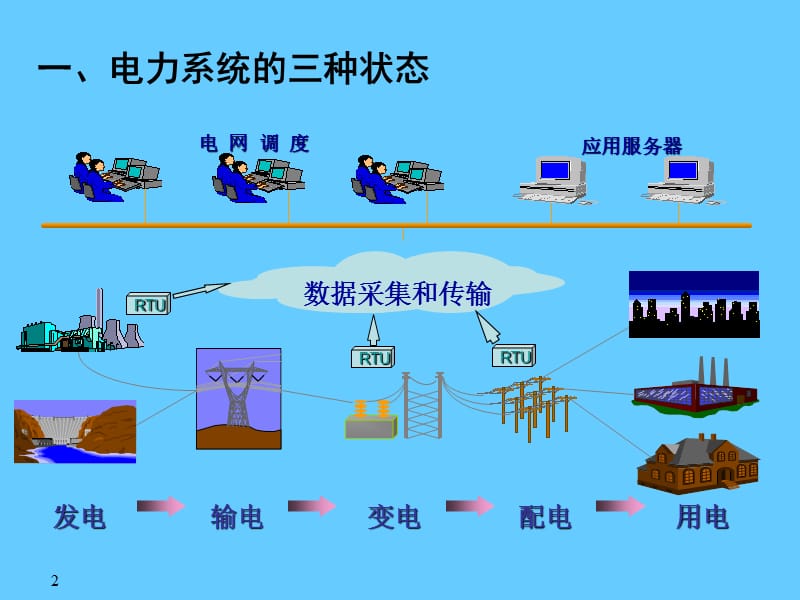 继电保护原理.ppt_第2页