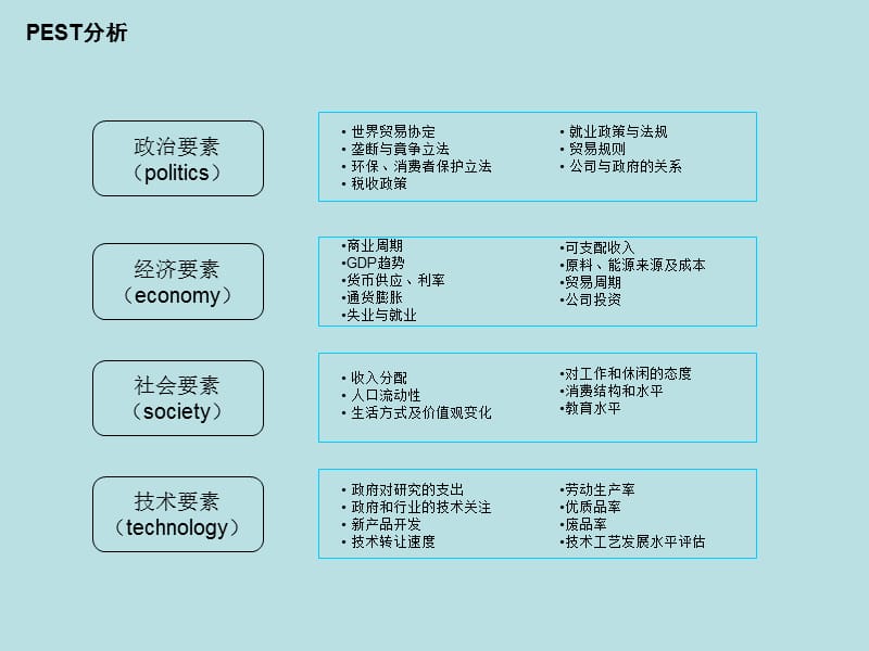 咨询师常用工具.ppt_第3页