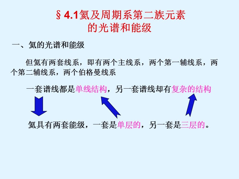 多电子原子泡利原理.ppt_第2页