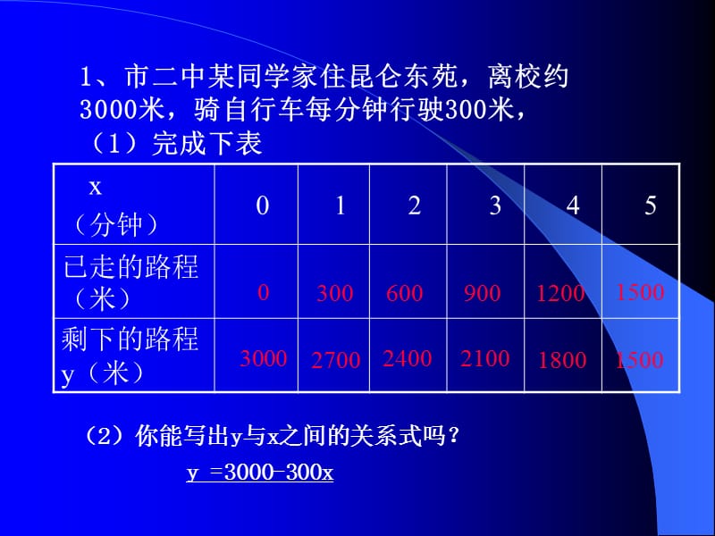 一次函数.ppt_第2页