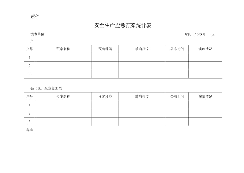 安全生产应急预案统计表.doc_第1页