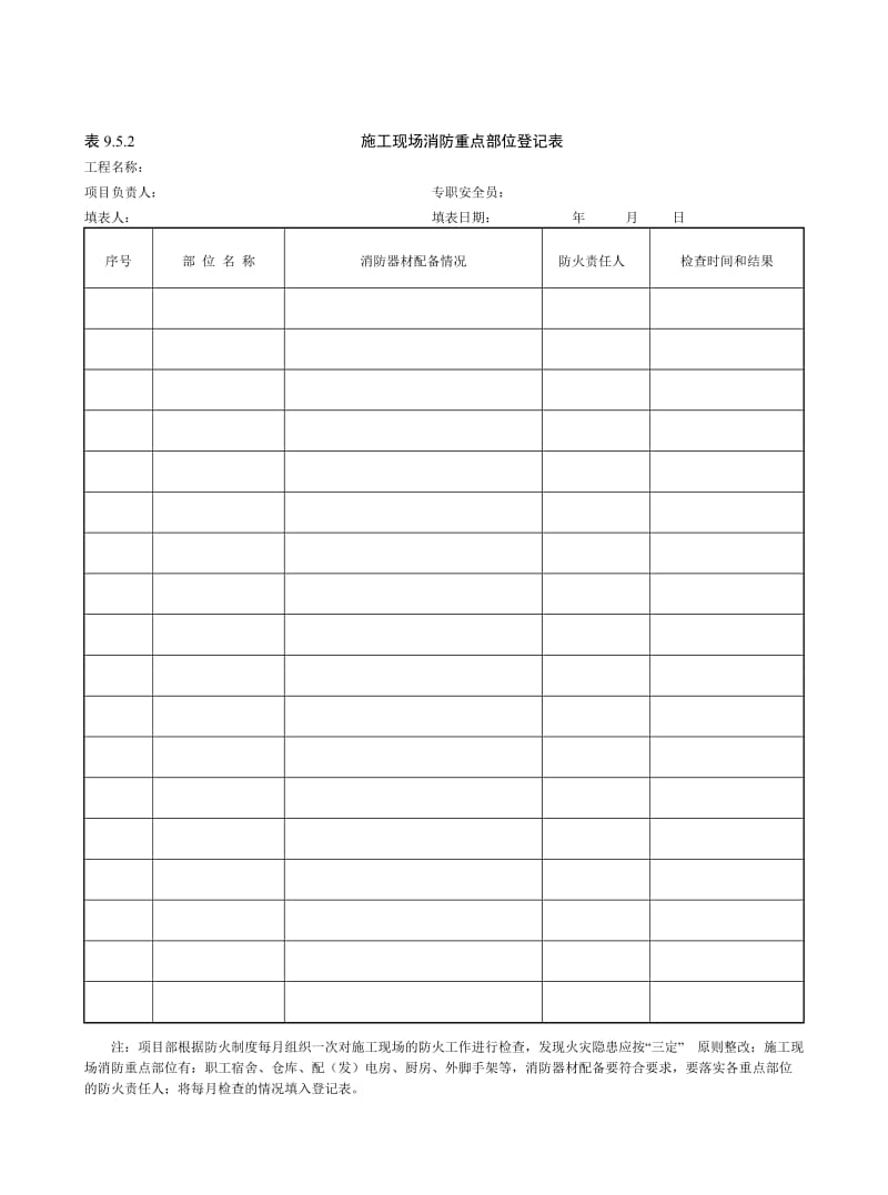 施工现场消防重点部位登记表 (2).doc_第1页