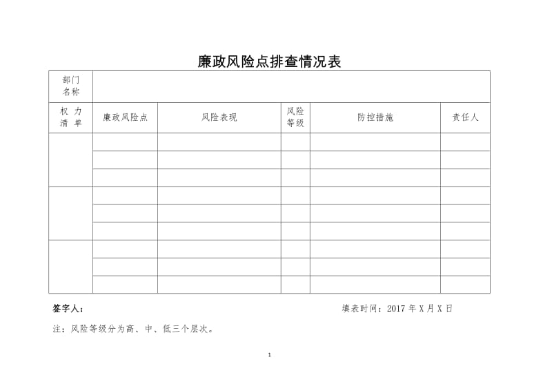 廉政风险点排查情况表.doc_第1页