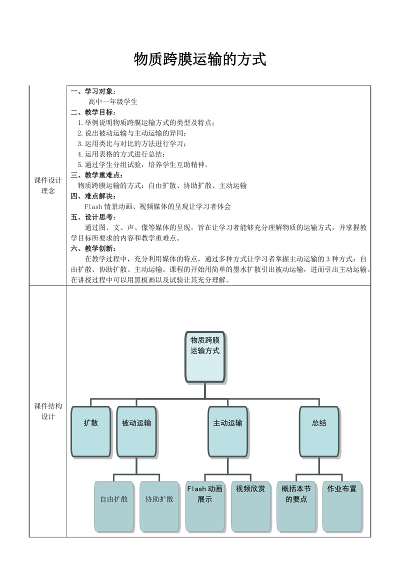 物质跨膜运输的方式.doc_第1页